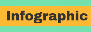 Infographics
