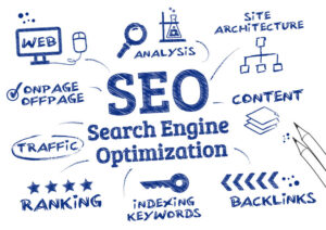 SEO - Off Page SEO