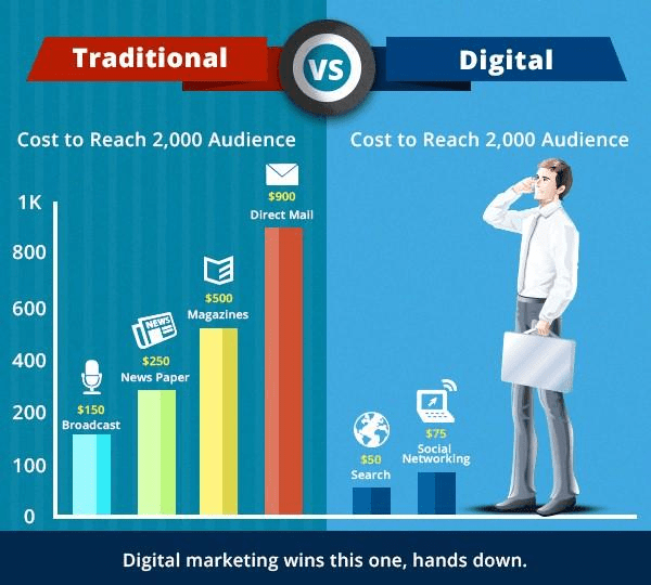 digital marketing scope 1