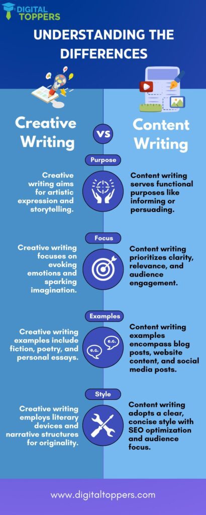Creative Writing and Content Writing 1 410x1024 1