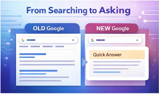 Google AEO & GEO Explained: The Future of Digital Marketing 7 3