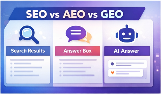 Google AEO & GEO Explained: The Future of Digital Marketing 9 Difference between SEO , AEO and GEO