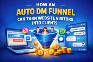 Illustration showing an auto DM funnel converting website visitors into clients through Instagram and WhatsApp messaging automation.